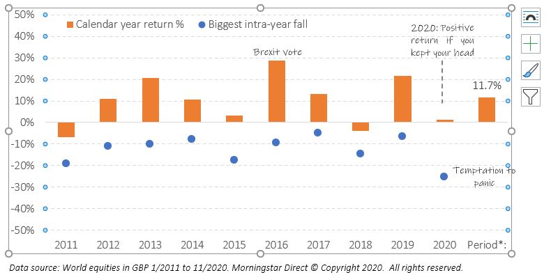 Market data