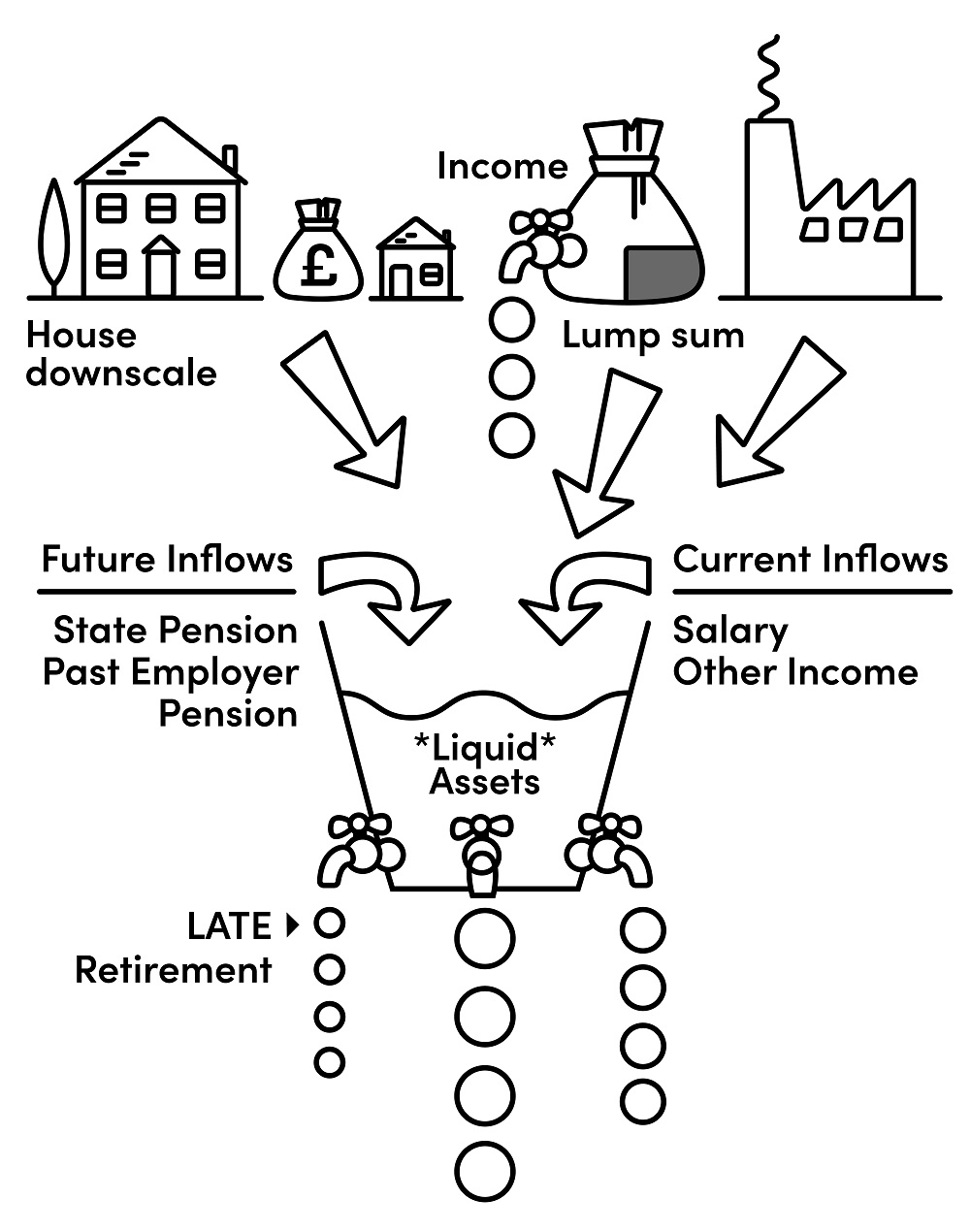 Wealth Bucket illustration of income in and out